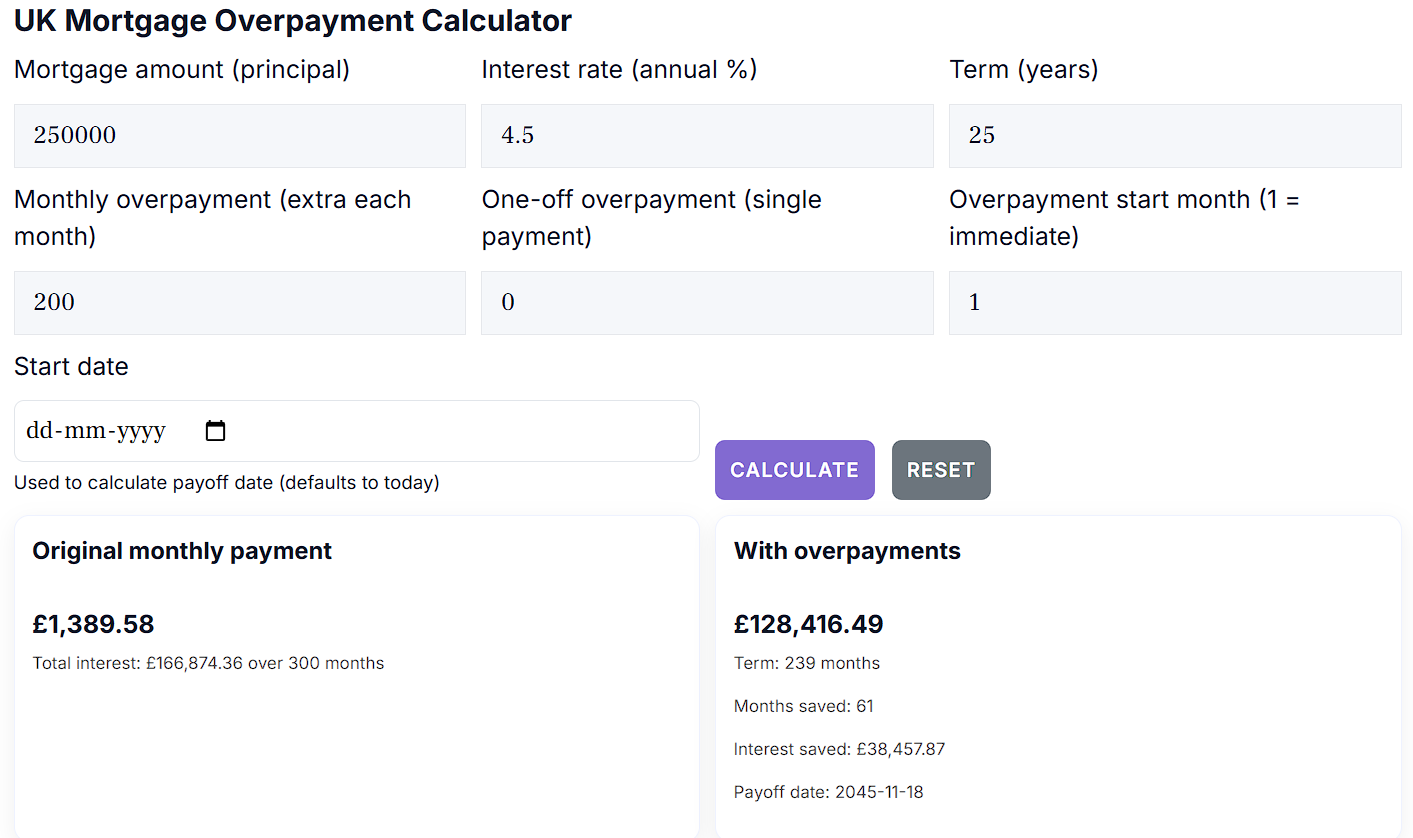UK Mortgage Overpayment Calculator 2026 | Calculator for overpaying ...